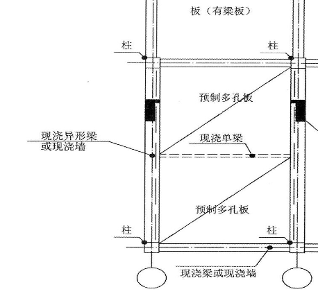 预制