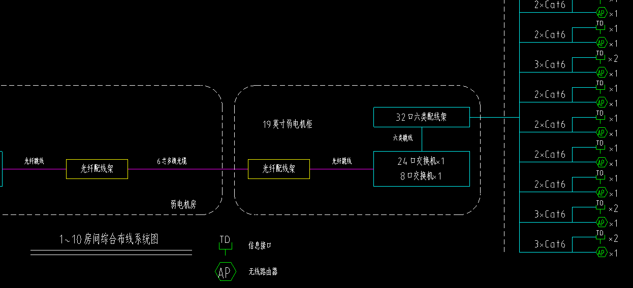 弱电系统