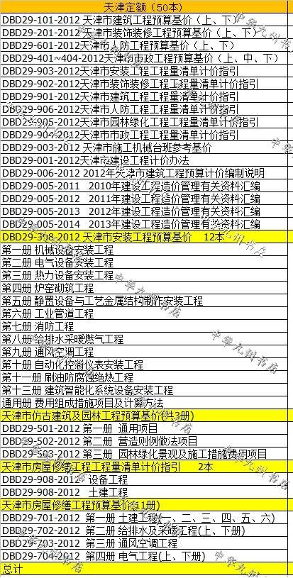 天津市施工机械台班参考基价