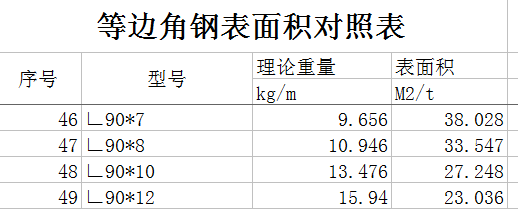 面积怎么算