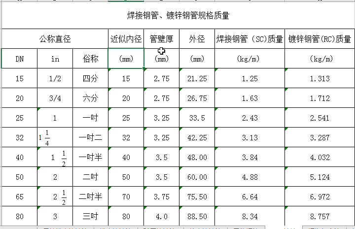 热镀锌钢管
