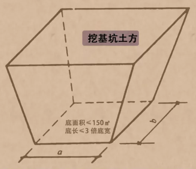 带你零基础学会清单之挖基坑土方