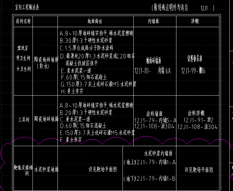 地面防水