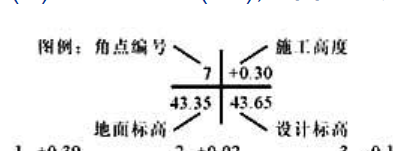 方格网