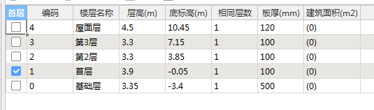 首层