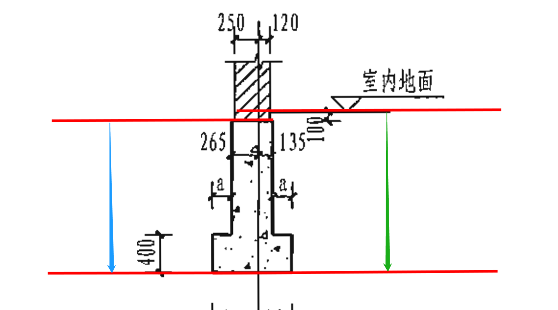 层高