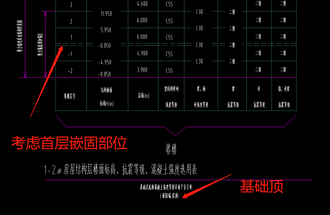 嵌固部位