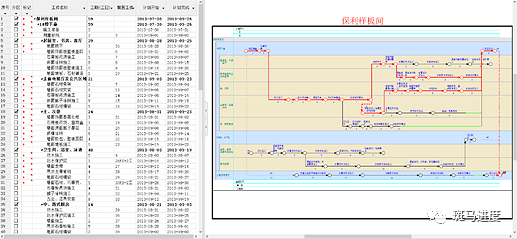 導入project橫道圖秒變雙代號網絡圖