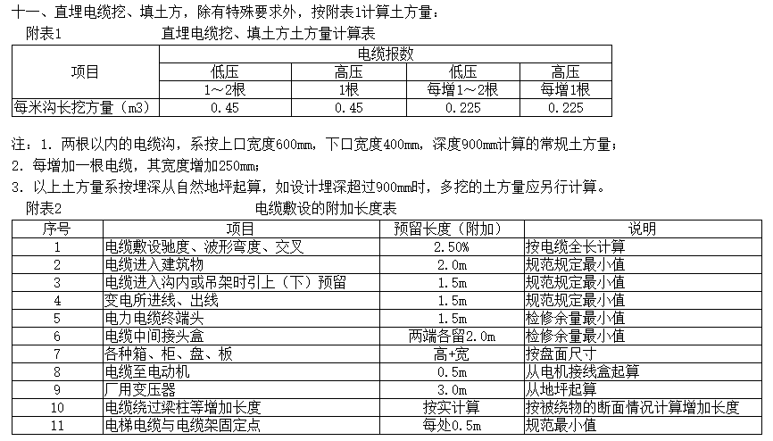 预留量