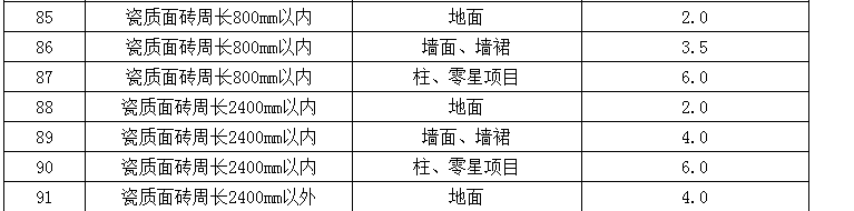 定额