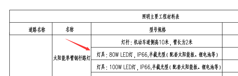 单独