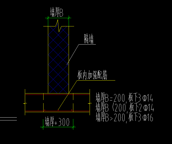 梁处