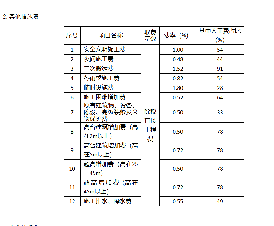 措施费