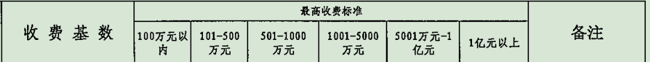 造价咨询