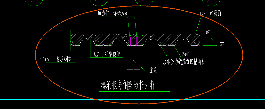 间距
