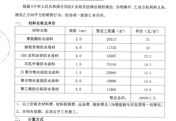 利润分析