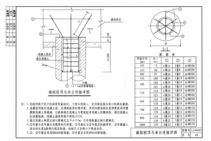 箍