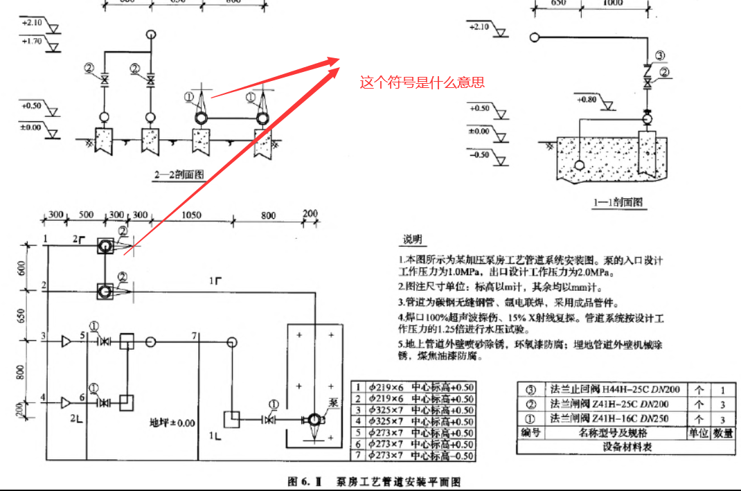 这个符号