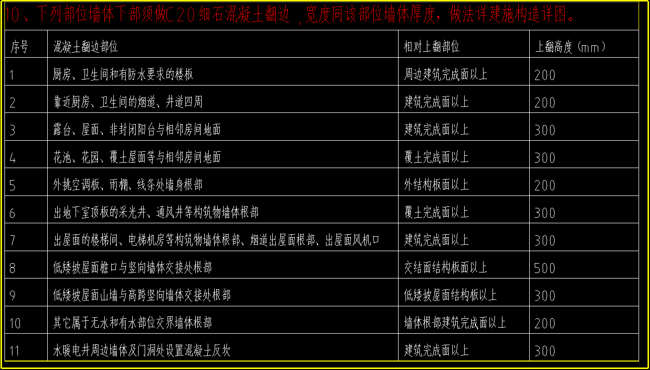 怎么布置
