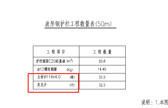 请问在波形护栏中,立柱和反光片怎么套定额?