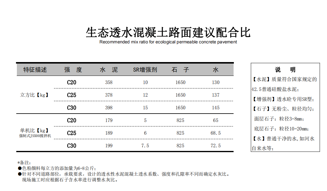 配合比