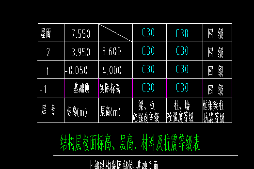 楼层设置