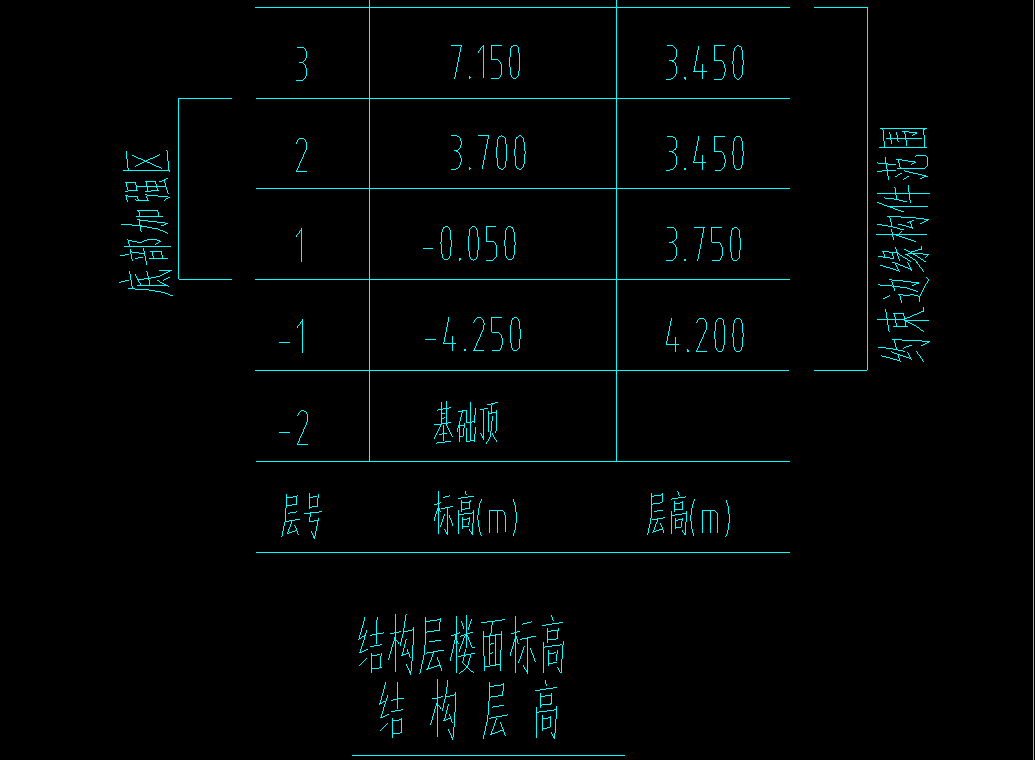 两段