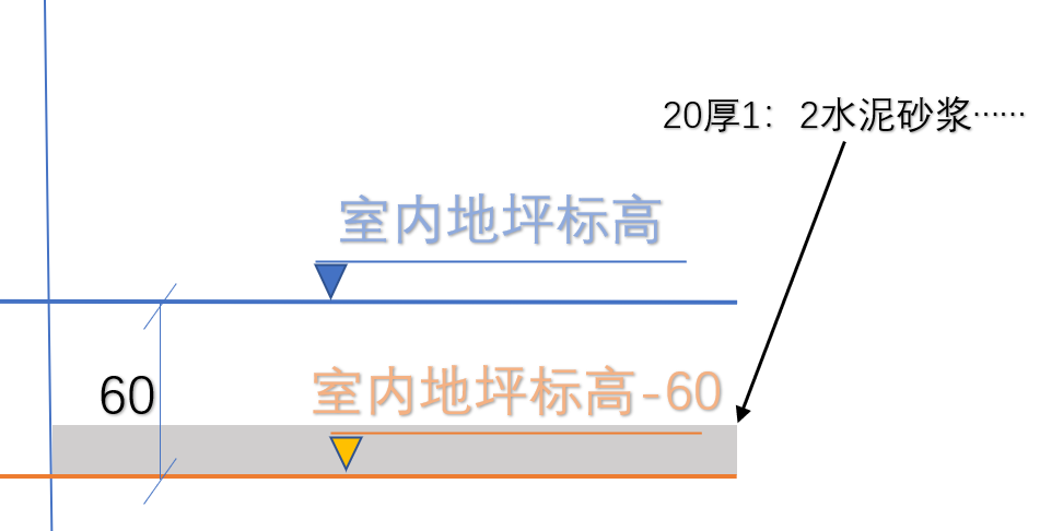 地坪