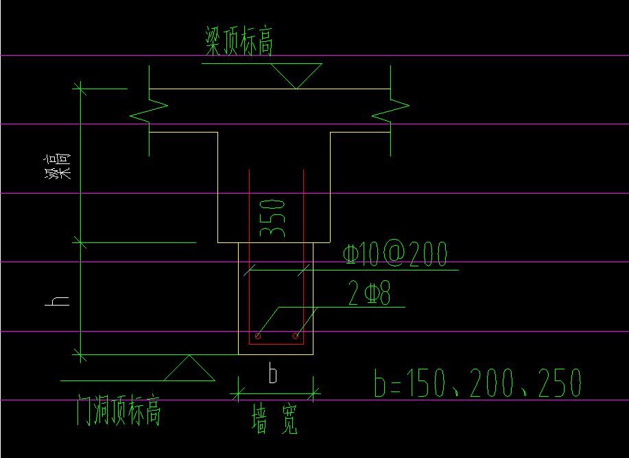 过梁