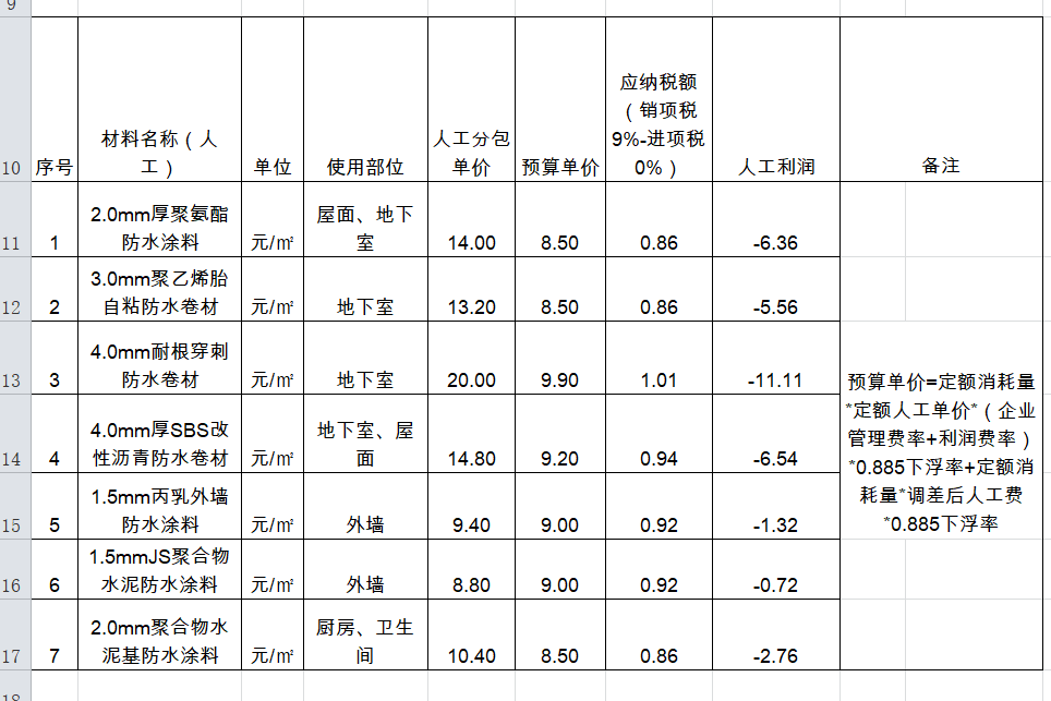 人工费用
