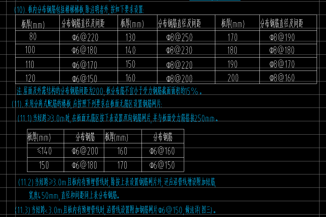 温度筋