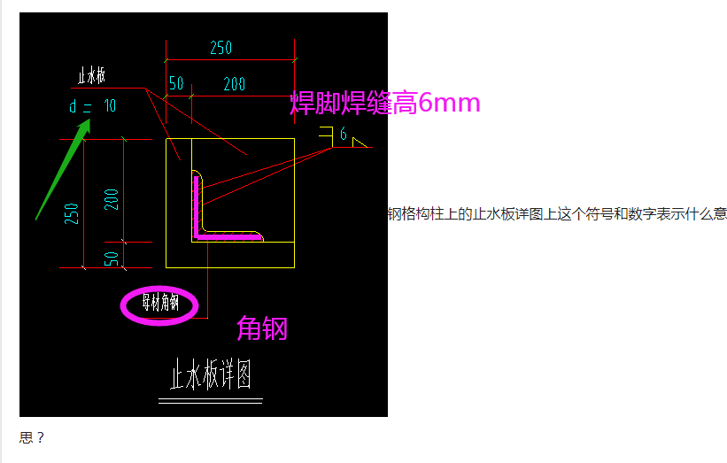 答疑解惑