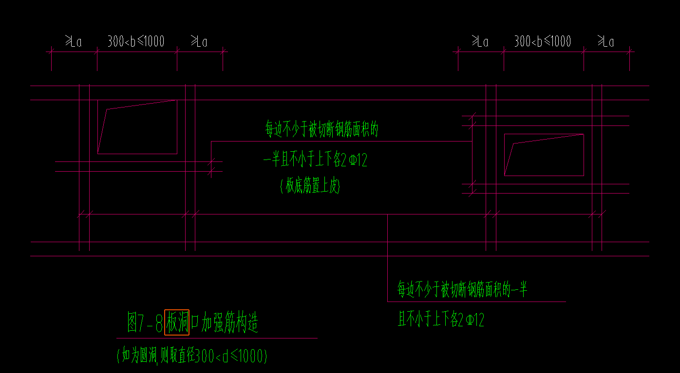 板洞加筋