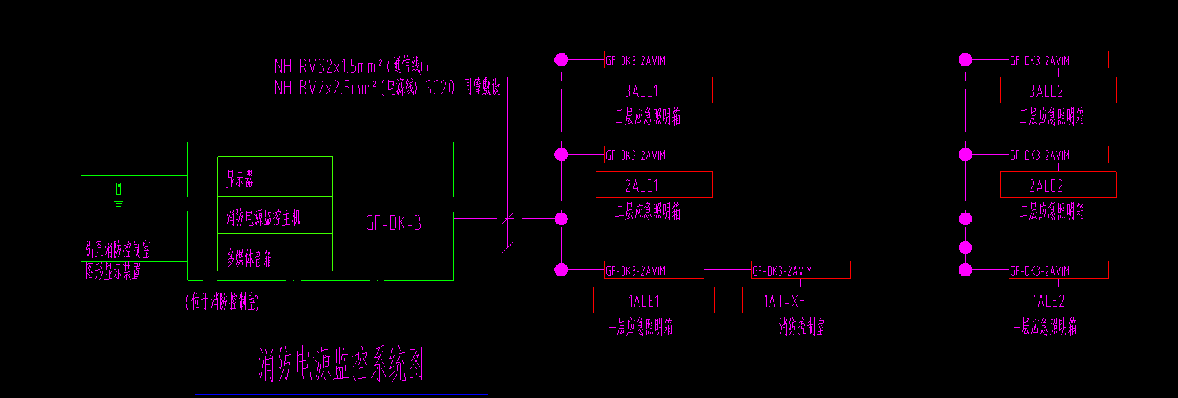 算量