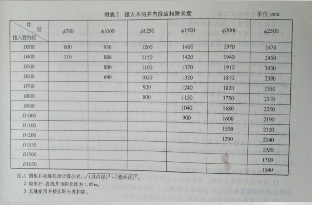 检查井