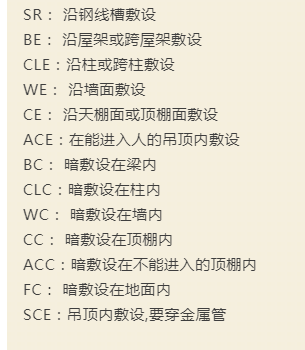 敷设方式