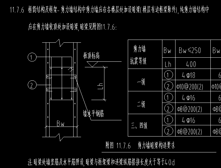 暗梁