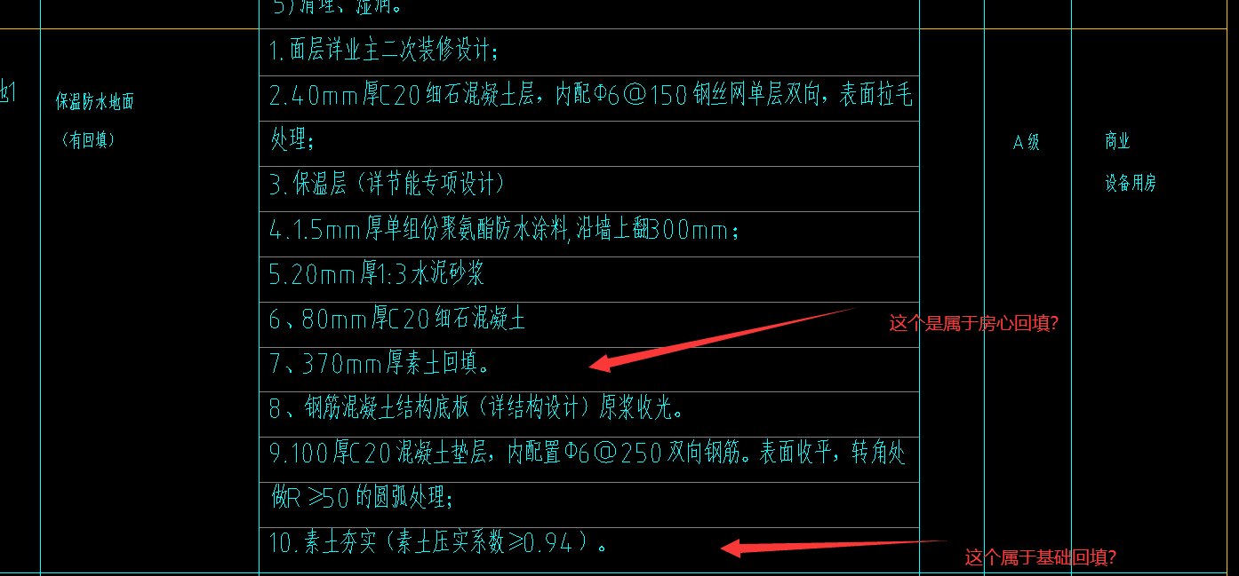 房心回填
