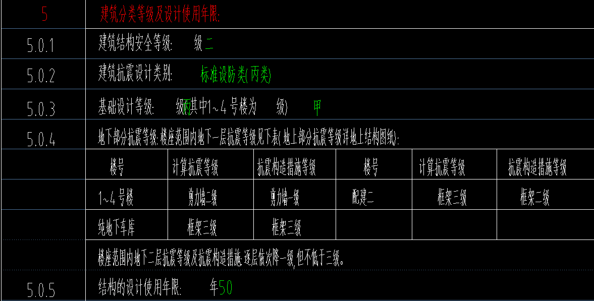 算量