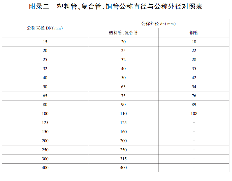 ppr管内径对照表图片