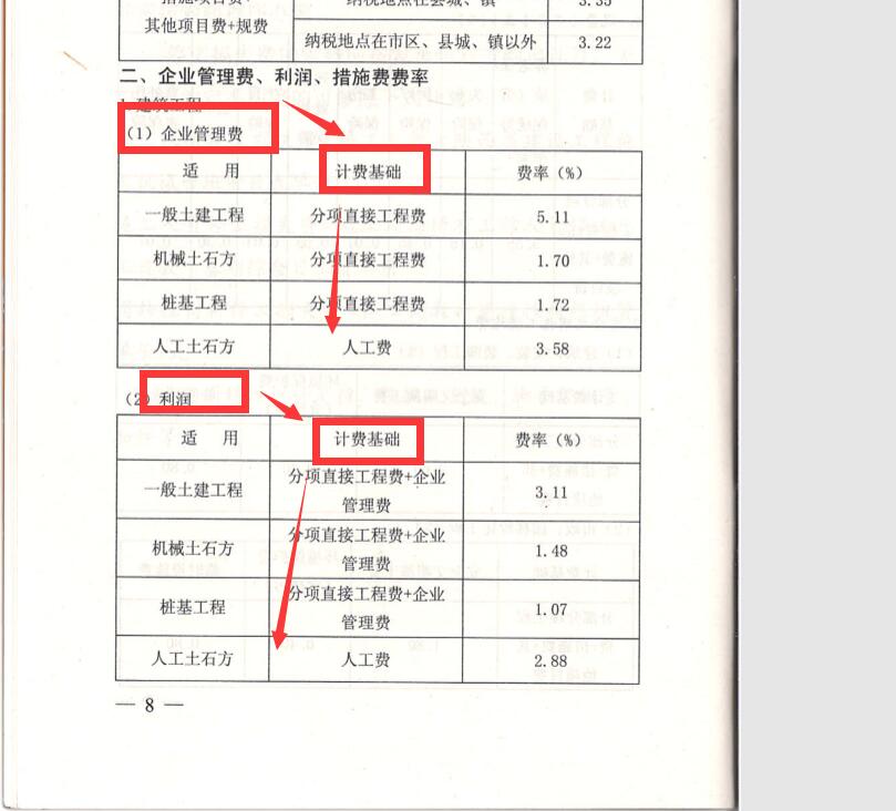 单价