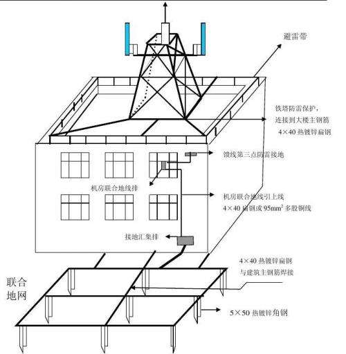 接地母线图例图片