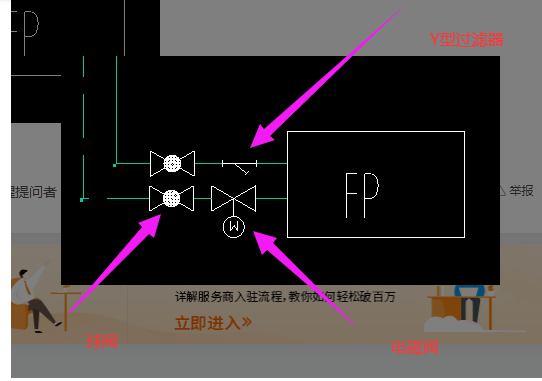 什么阀门