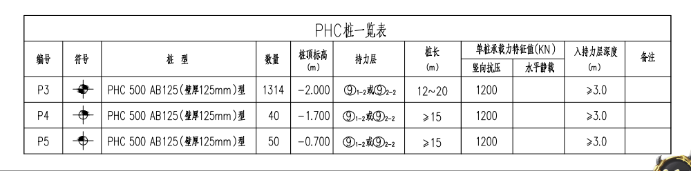 入岩增加费