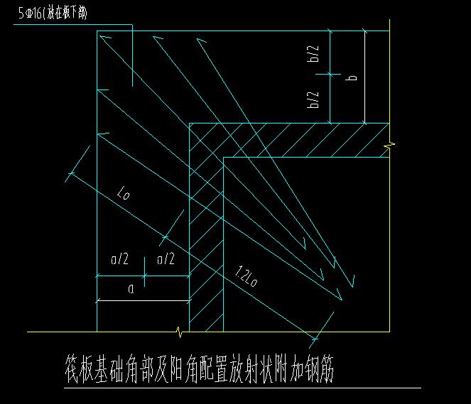 阳角