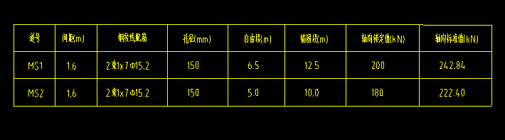 锚