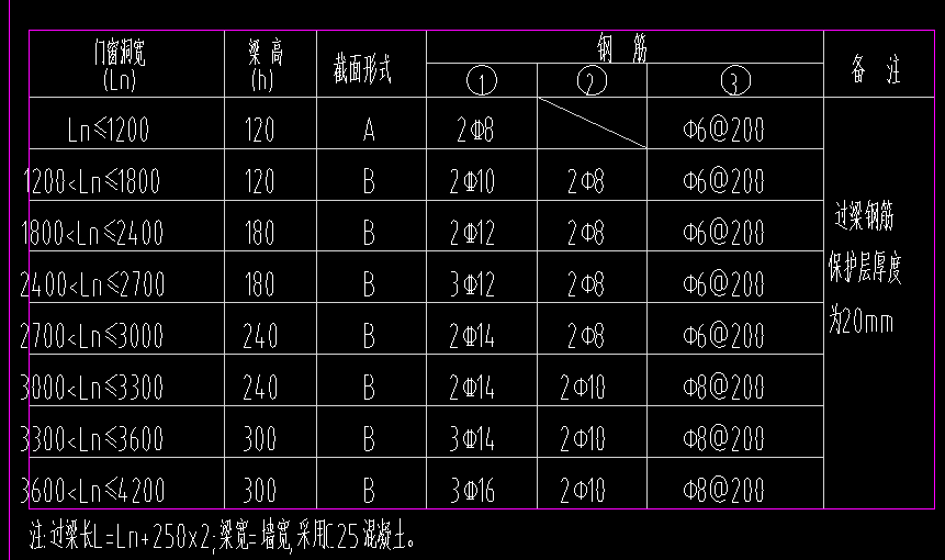 构造柱