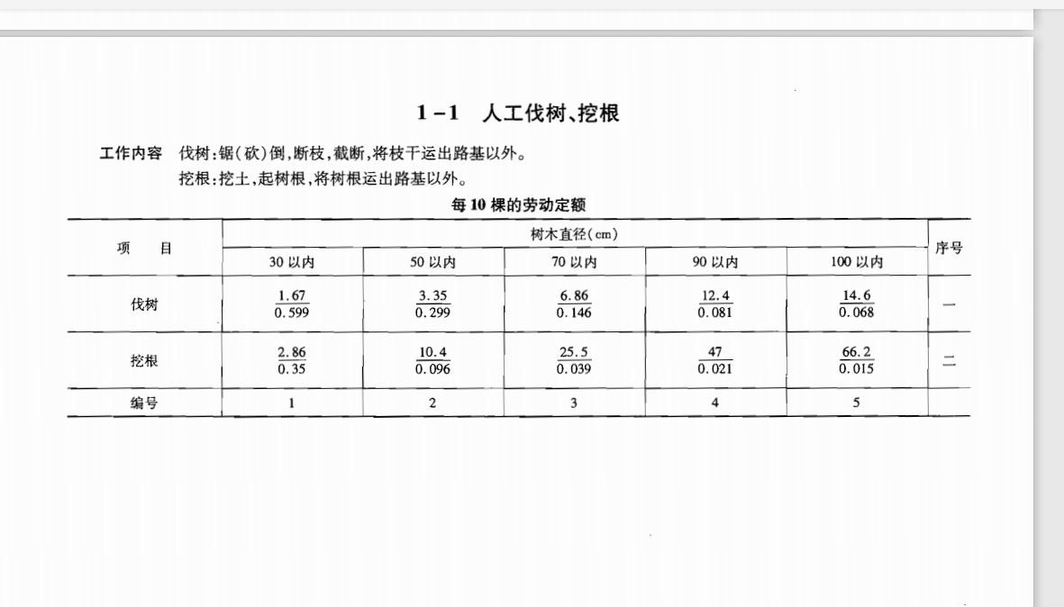 请问一下,这个施工定额的分式是什么意思?