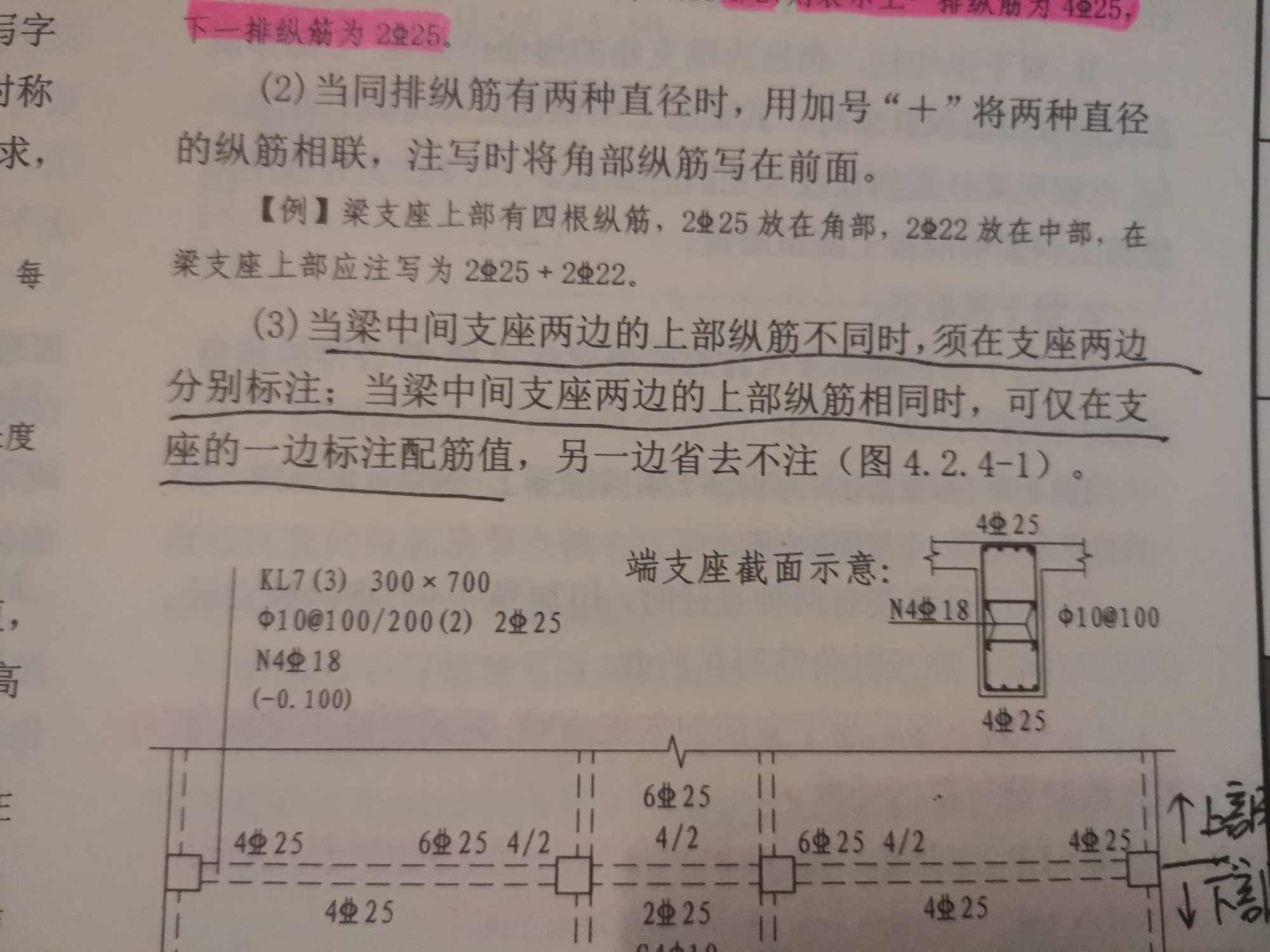 梁平法表格