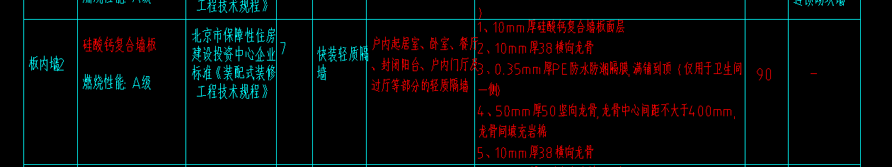预算书